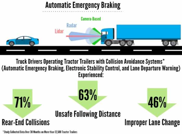 Autonomous braking aeb Usdot automatic emergency braking aeb rule pedestrian