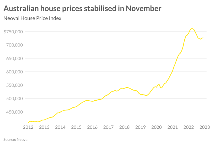 6 reasons why home prices will keep going up and what buyers can do about it