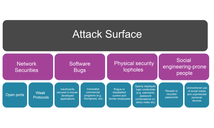 Open source active reconnaissance red team