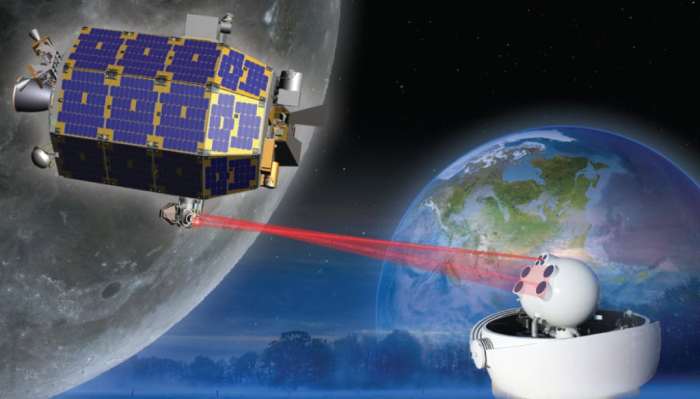 Nasa lasers lcrd optical communication international space station