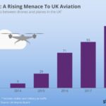 Faa drone airport incidents