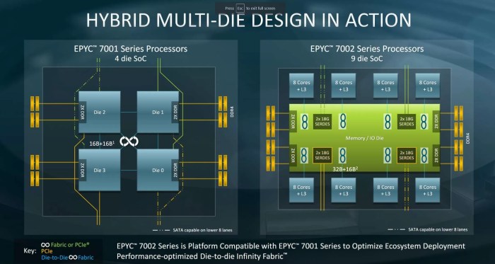 Amd spectre firmware updates ryzen epyc