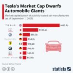 Nvidia market cap passes amazon alphabet