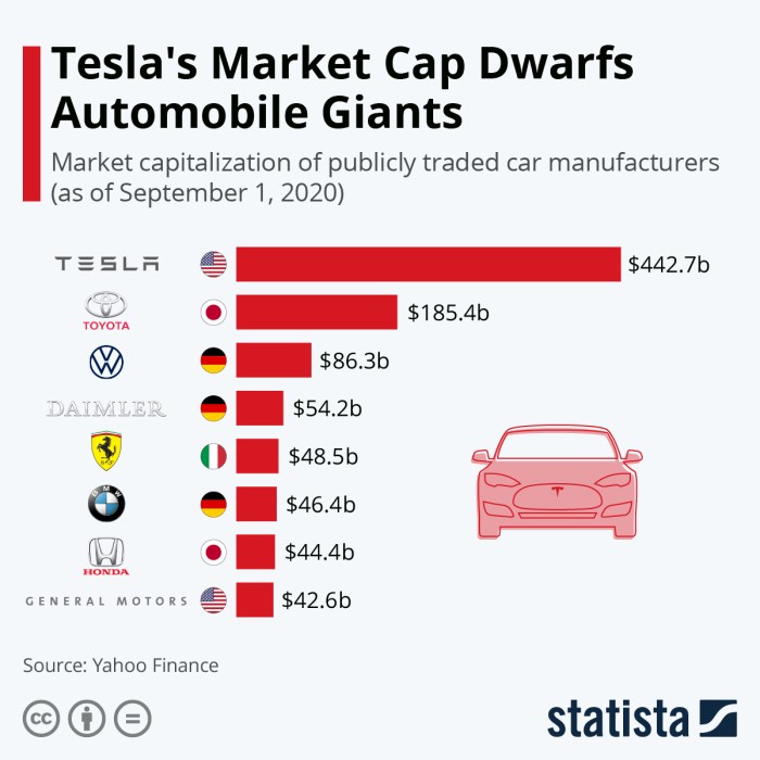 Nvidia market cap passes amazon alphabet