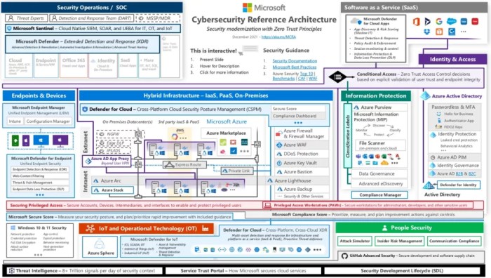 Google microsoft government cybersecurity enterprise business