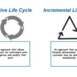 Iphone upgrade cycle huge release potential next has be shaping up comscore intent iclarified