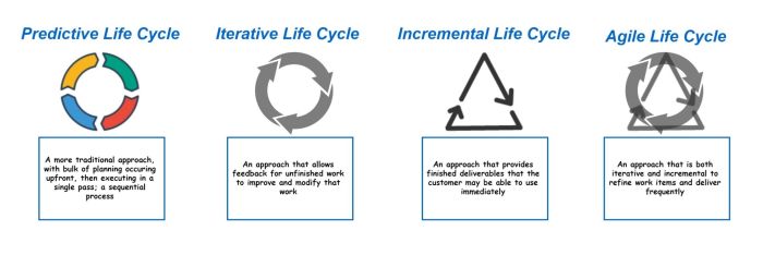 Iphone upgrade cycle huge release potential next has be shaping up comscore intent iclarified