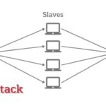 What is a denial of service attack dos