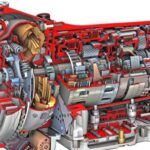 Automatic transmission how an works what carbiketech