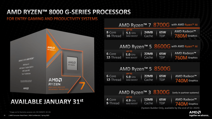 Framework laptop battery i5 ryzen 5 higher price