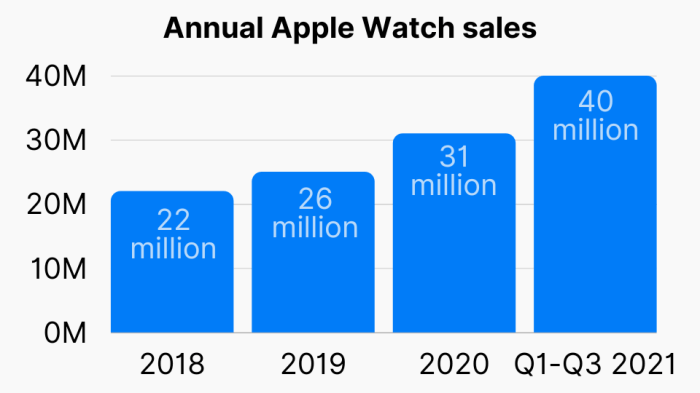 Apple watch sales tim cook