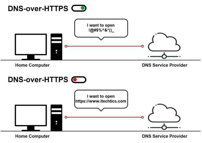 Dns Google improves android security dns over http3 update