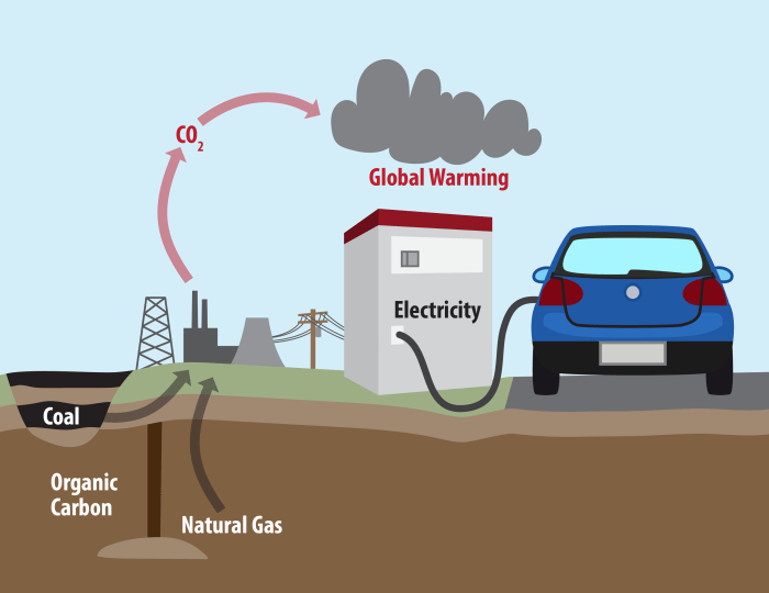 Big tech financing fossil fuels cash investments climate change emissions