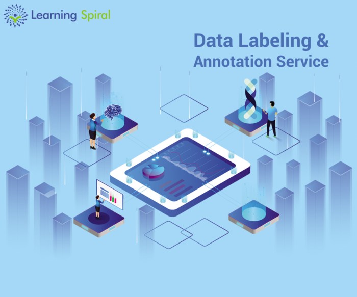 Data labeling what everything need know quote quick jobs
