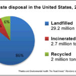 Plastic waste united states ocean pollution study