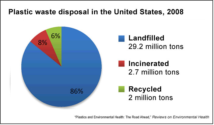 Plastic waste united states ocean pollution study