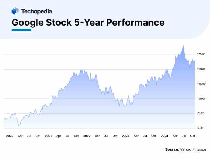 Advertising division national nad regulation self ppt powerpoint presentation skip Bipartisan bill would compel google to break up its ad business