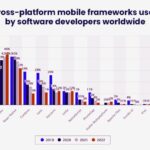 Magic leap creator portal ar app development sdk unity unreal
