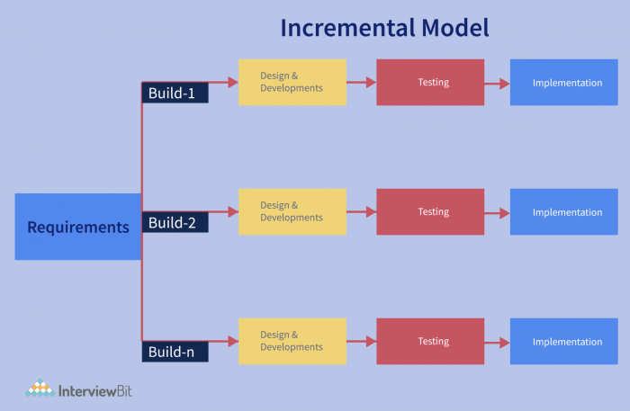 Iphone 13 12s upgrade cycle iterative improvements