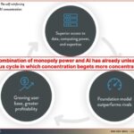 Chegg google ai overviews monopoly