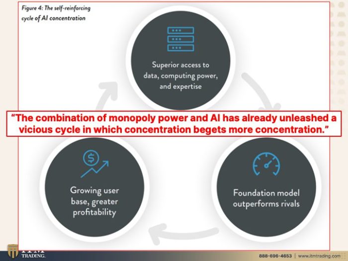 Chegg google ai overviews monopoly