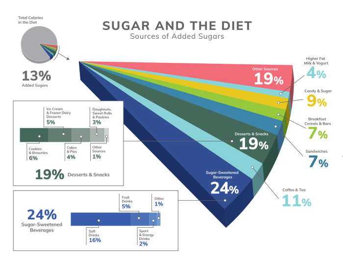 What is the fodmap diet