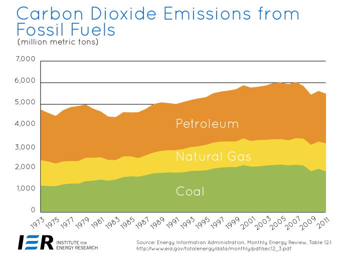 Big tech financing fossil fuels cash investments climate change emissions