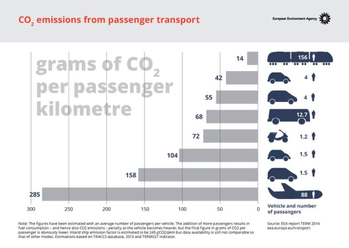 France tax air travel climate change ecotax