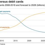 Payments payment contactless accept nfc picjumbo bokeh time customer tecnologia