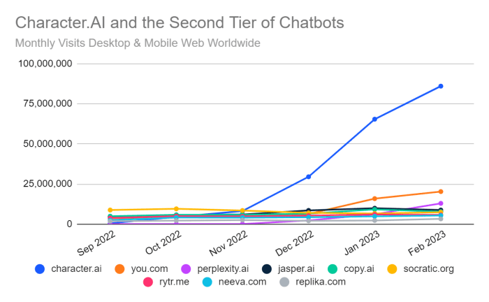 Character ai parental insights chatbot report kids
