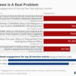 Facebook election war room misinformation fake news whatsapp