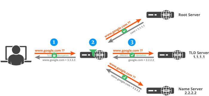 Google improves android security dns over http3 update