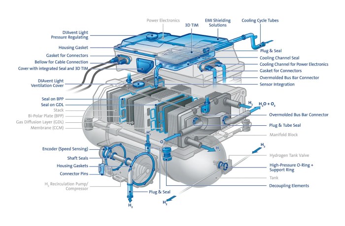 Bmw i hydrogen next fuel cell vehicle testing