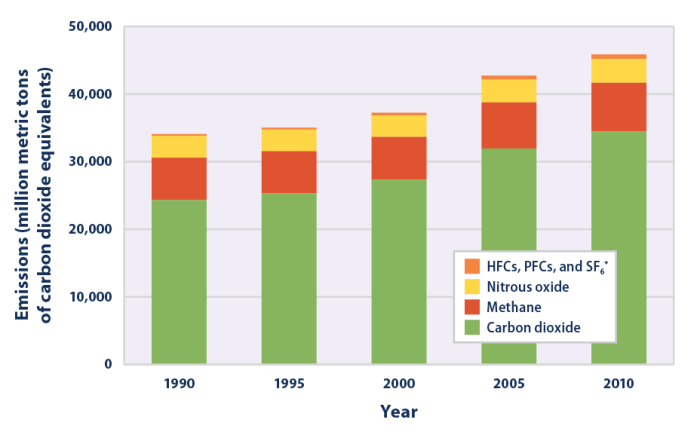 Sec companies greenhouse gas pollution climate change risks divulge