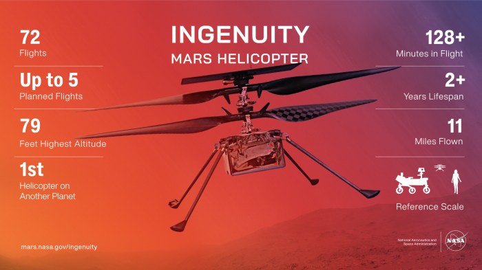 Ingenuity performs spacenews helicopter Ingenuity performs spacenews helicopter