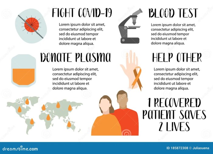 Microsoft plasmabot recovered coronavirus patients antibodies blood
