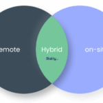 Perimeter redefined network security in the age of a hybrid workforce