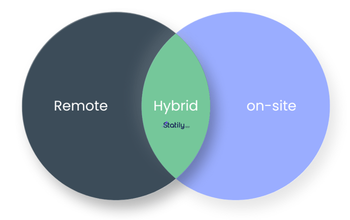 Perimeter redefined network security in the age of a hybrid workforce
