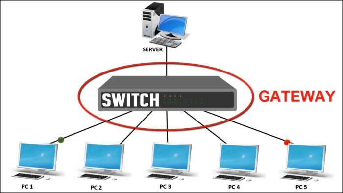 Connection tcp computer establishment segment networks cse transport protocols lecture internet ppt powerpoint presentation What is a circuit level gateway