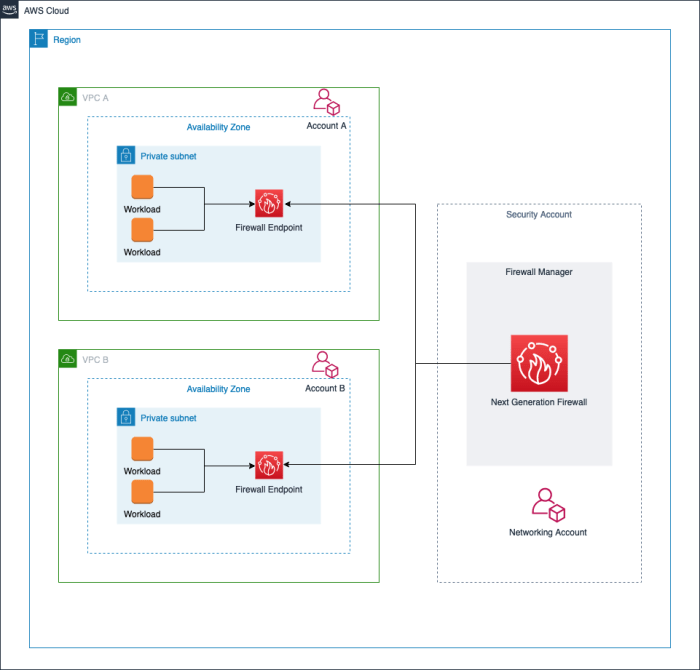 Quickstart service for software ngfw public cloud