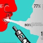Cdc vaping death vape e cigarette disease lung illness
