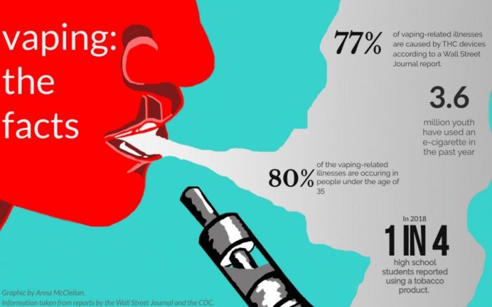 Cdc vaping death vape e cigarette disease lung illness