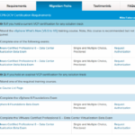 Securing applications vmware vsphere virtualized data center