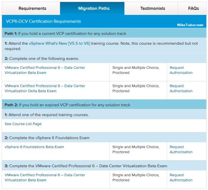 Vmware virtualization Securing applications vmware vsphere virtualized data center