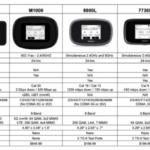 Verizon unlimited 5g expensive tracfone affect faq hulu espn hotspot ll