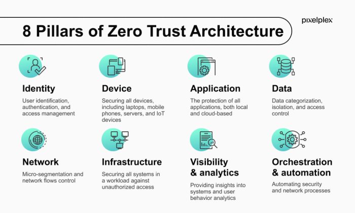 Modernize us public sector remote access with ztna 2 0