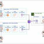 Quickstart service for software ngfw public cloud