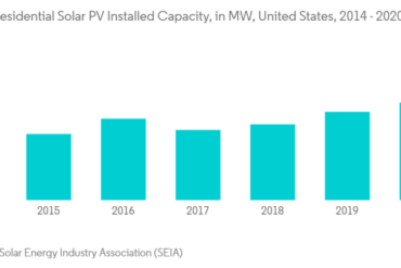 2026 gw boost investment increasing fortune