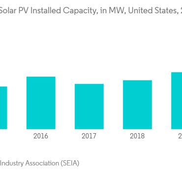 2026 gw boost investment increasing fortune