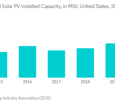 2026 gw boost investment increasing fortune